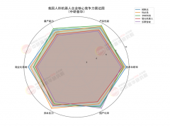 <b>、傅利叶的出货量别离约400、300台</b>